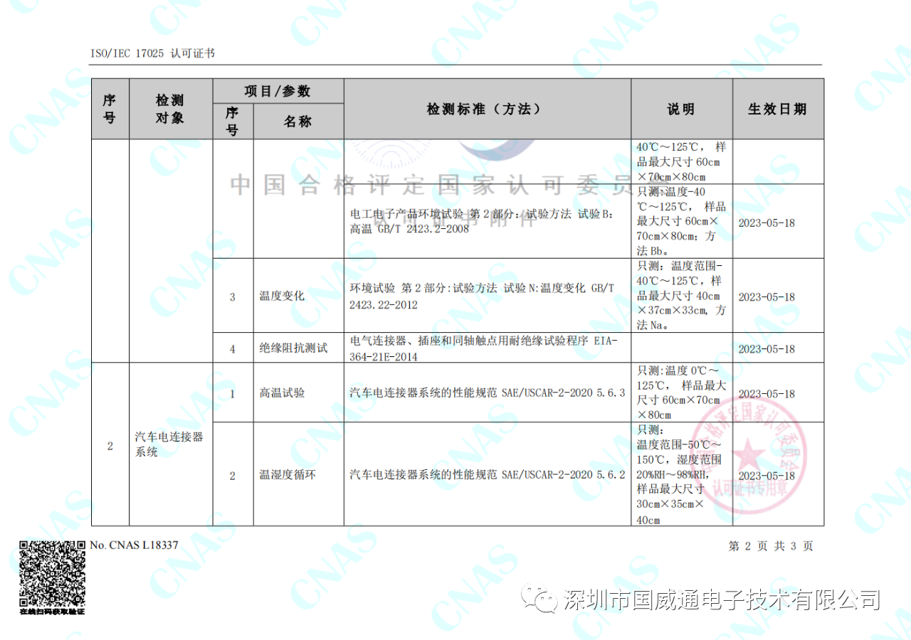 June CNAS qualification picture 3
