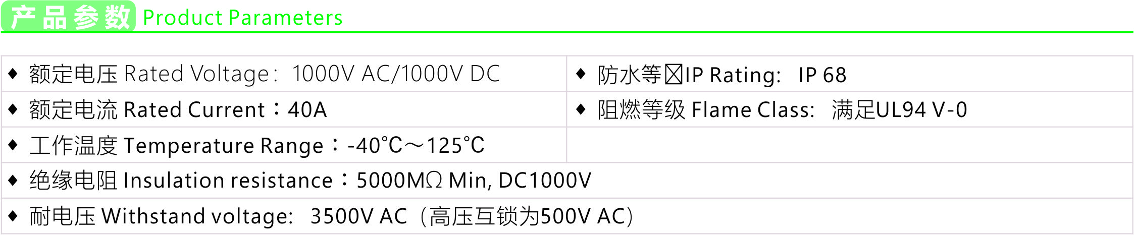 Product parameters