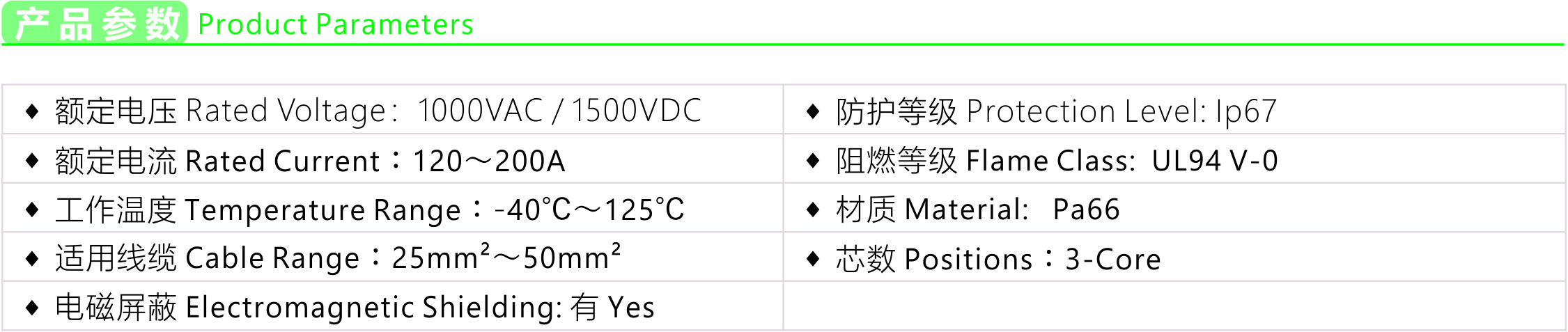 Product parameters