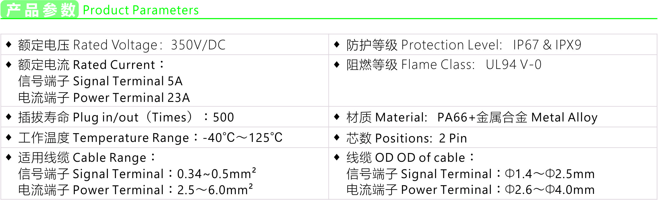 Product parameters