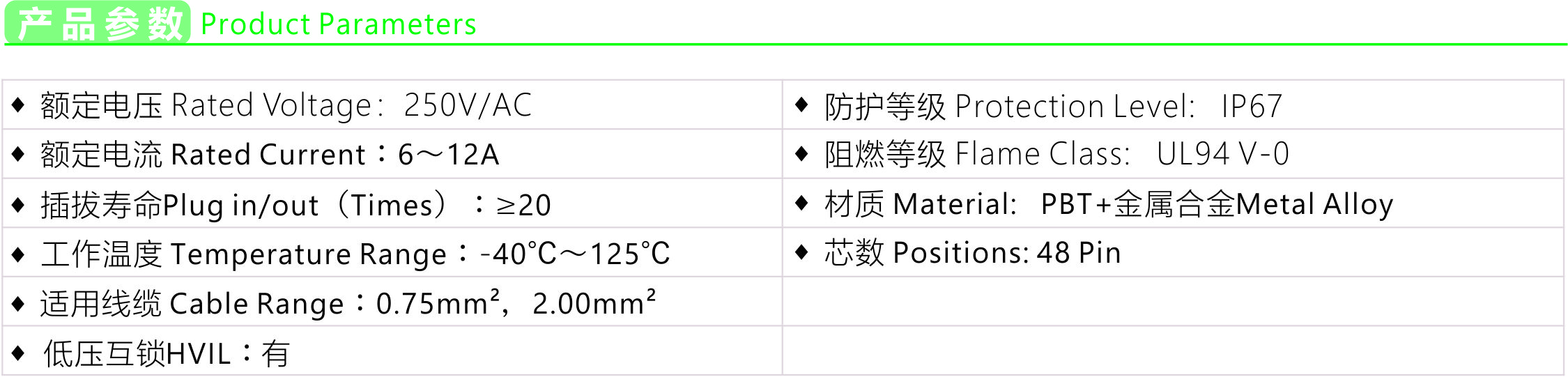 Low voltage connector-48 core parameters