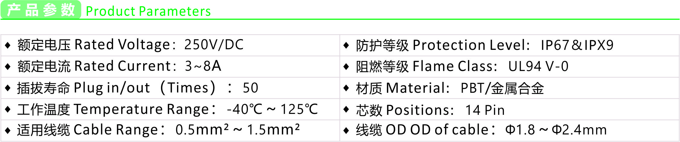 Product parameters