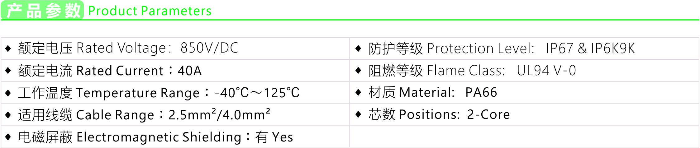 Product parameters