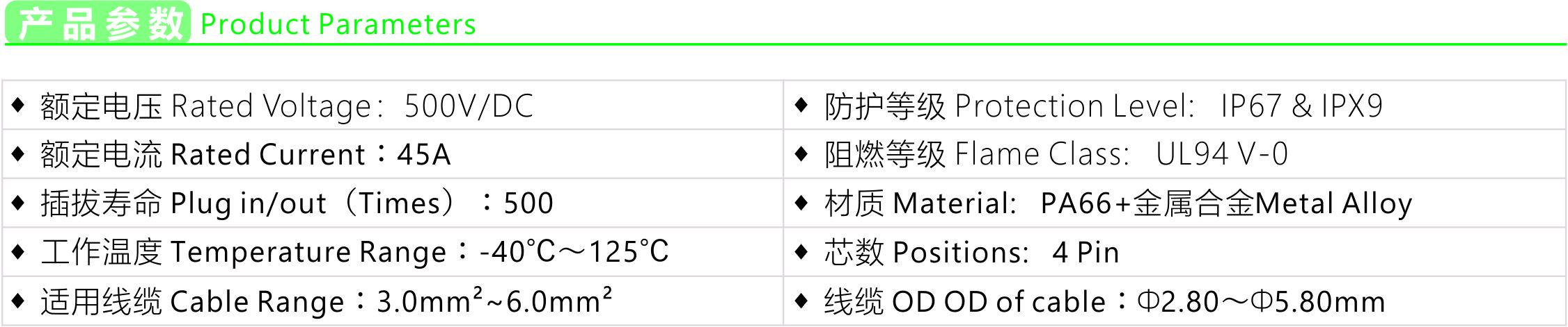 Product parameters