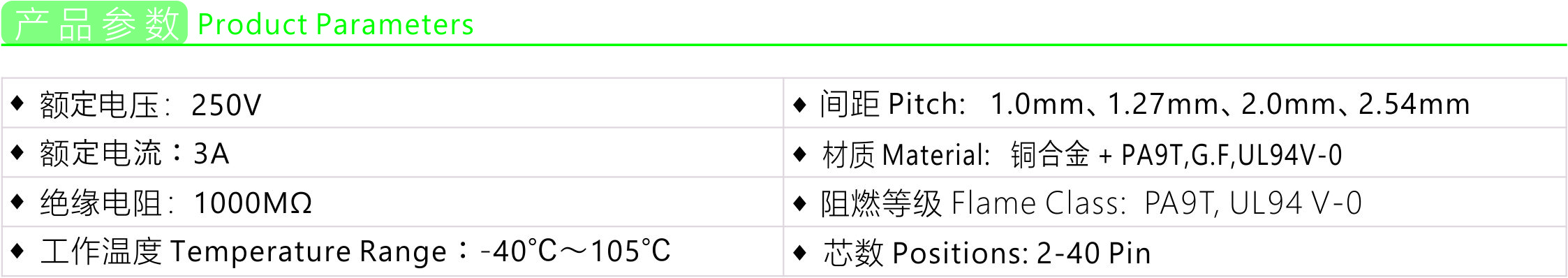 Product parameters