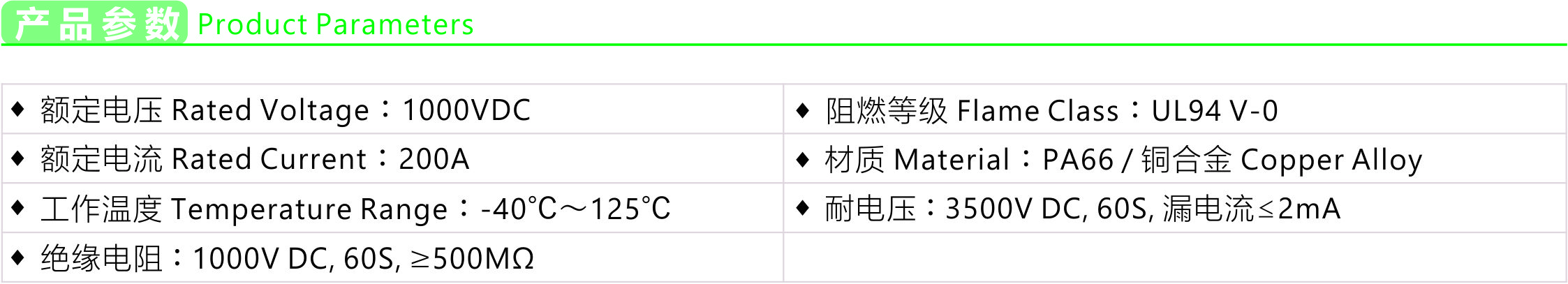 Product parameters