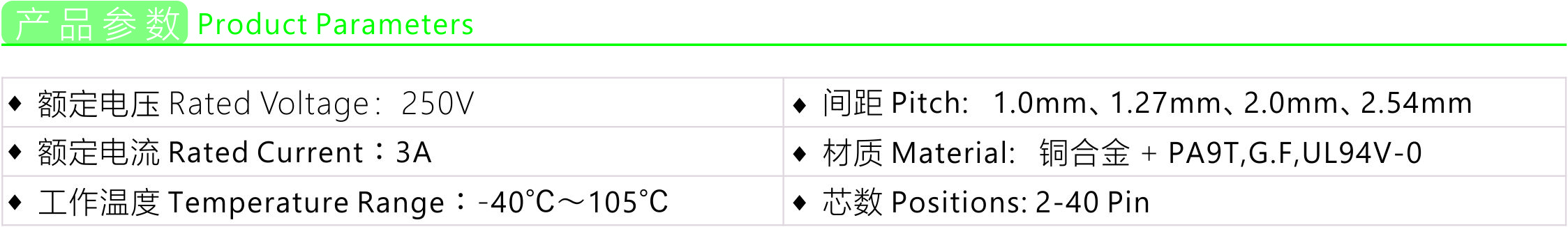 Product parameters