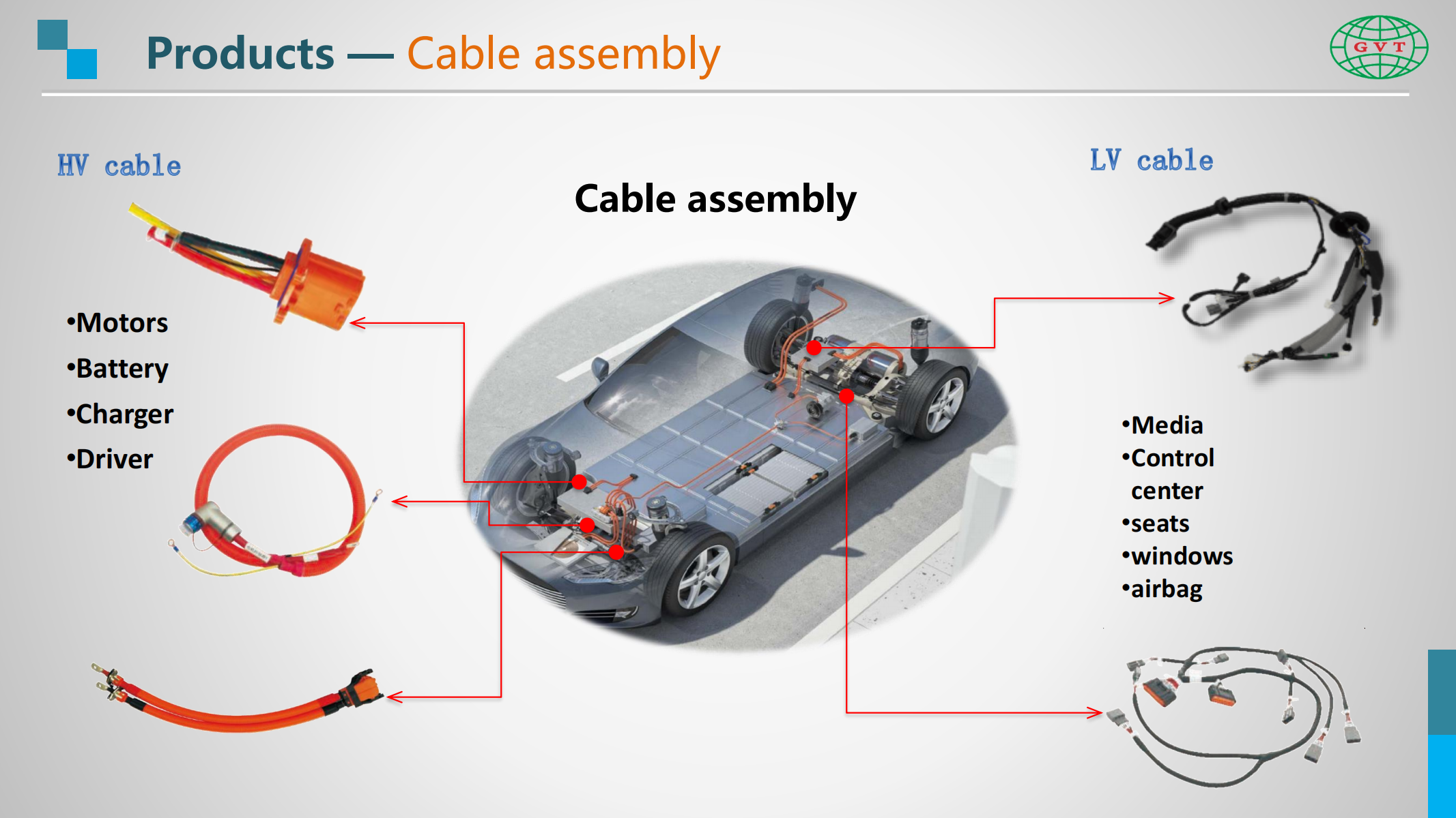 Company Profile of GVT(1)_34