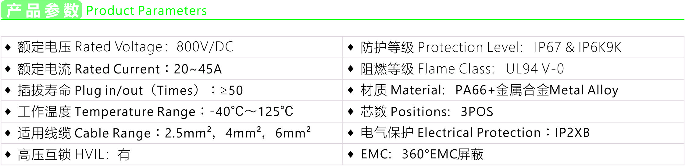 HVA630 series 4P connector-parameters