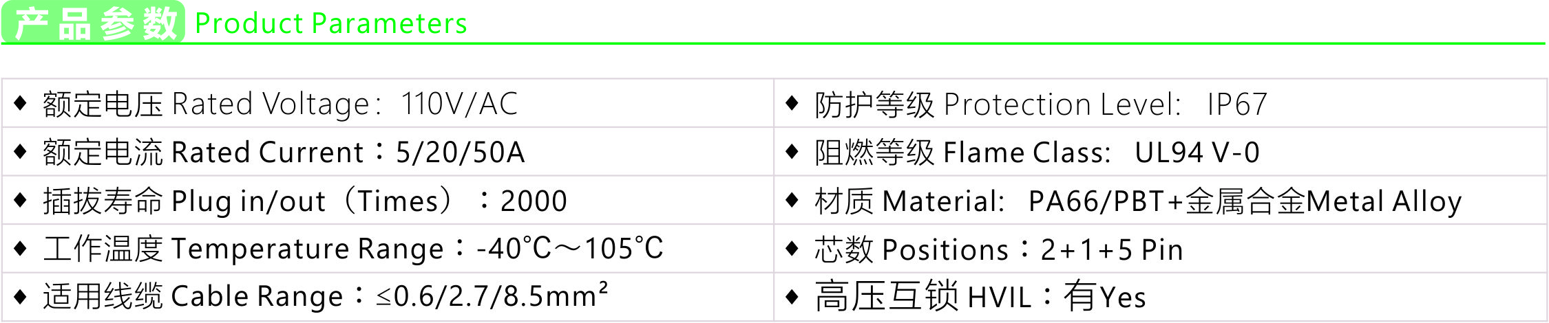 Power connector (2+1+5)-parameters