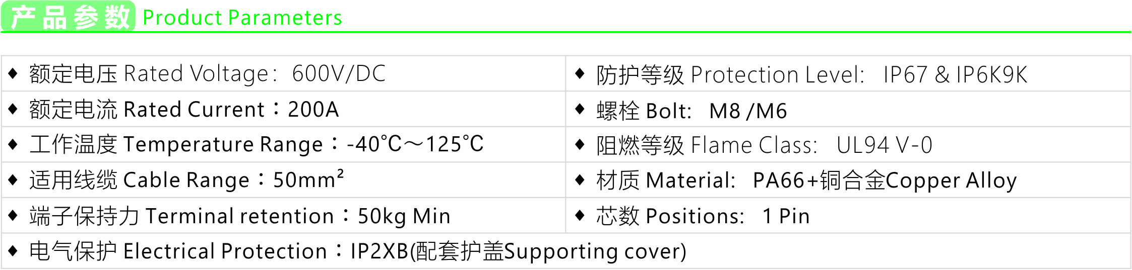 Product parameters