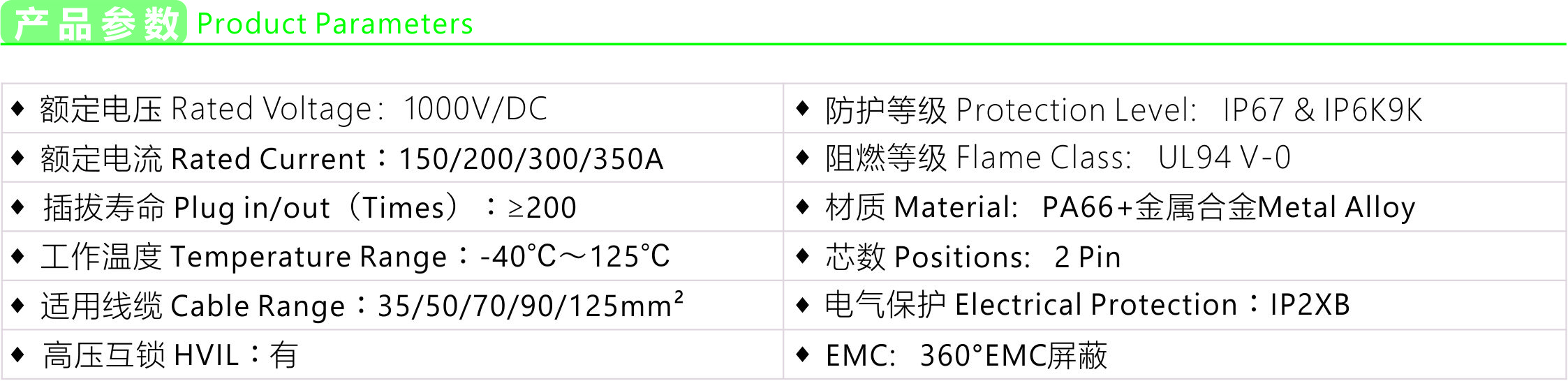 Product parameters