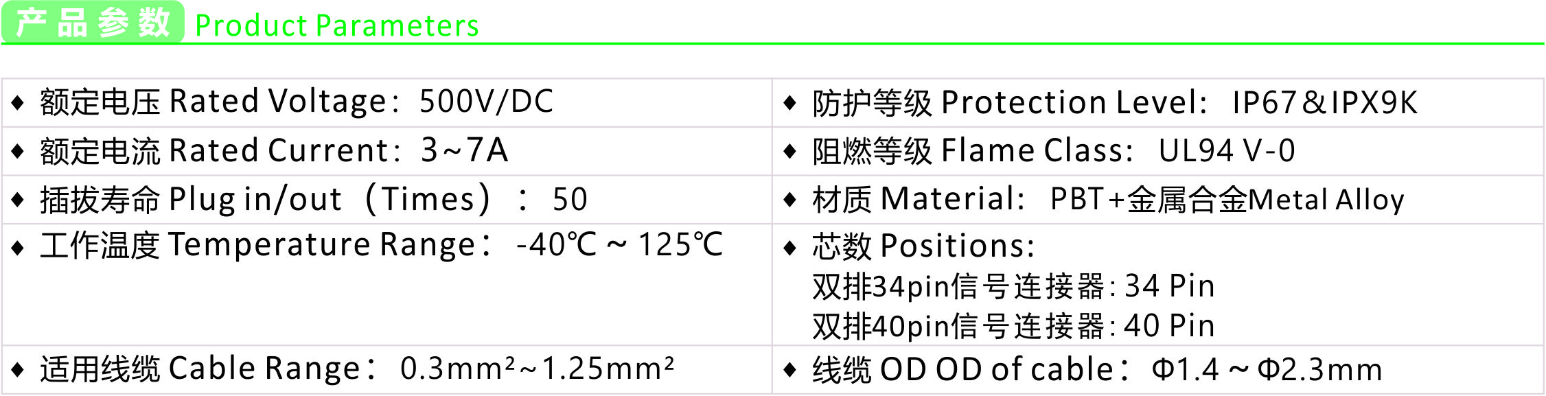 Product parameters