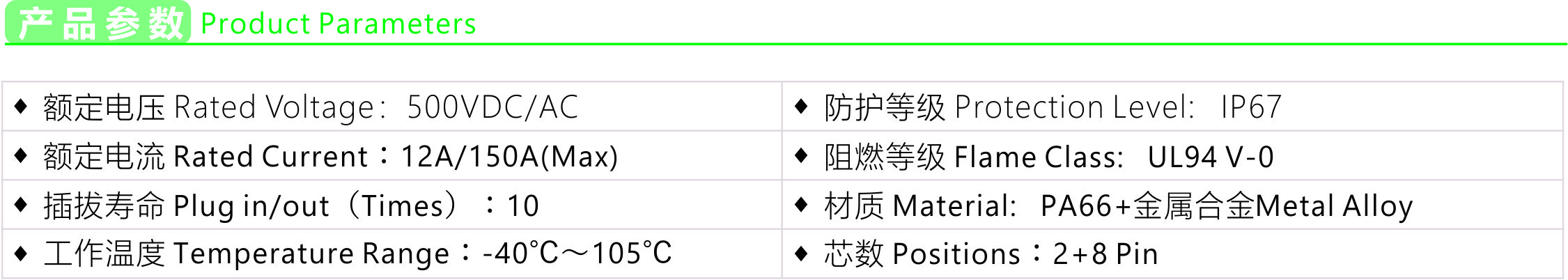 Product parameters