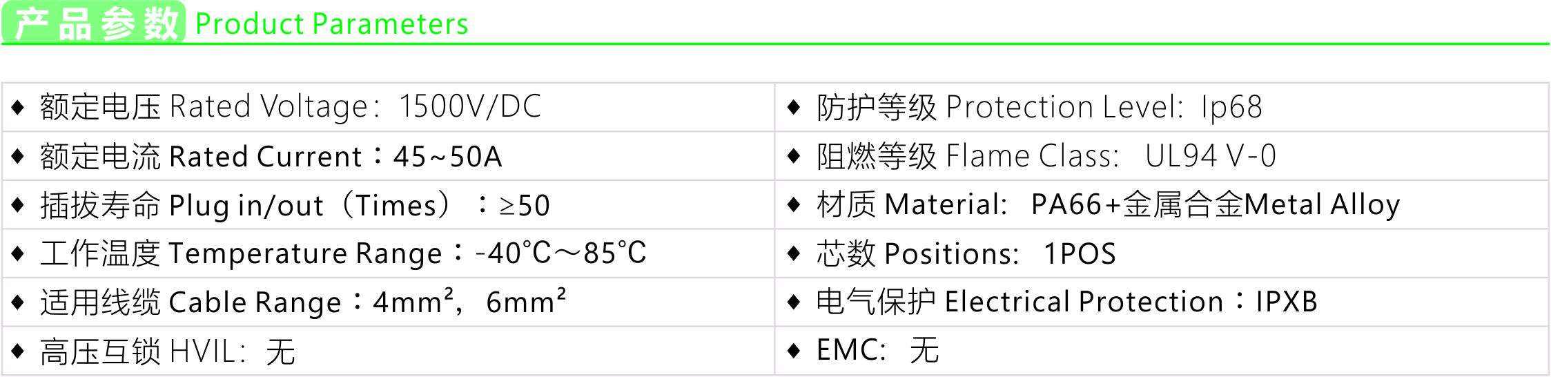 Product parameters
