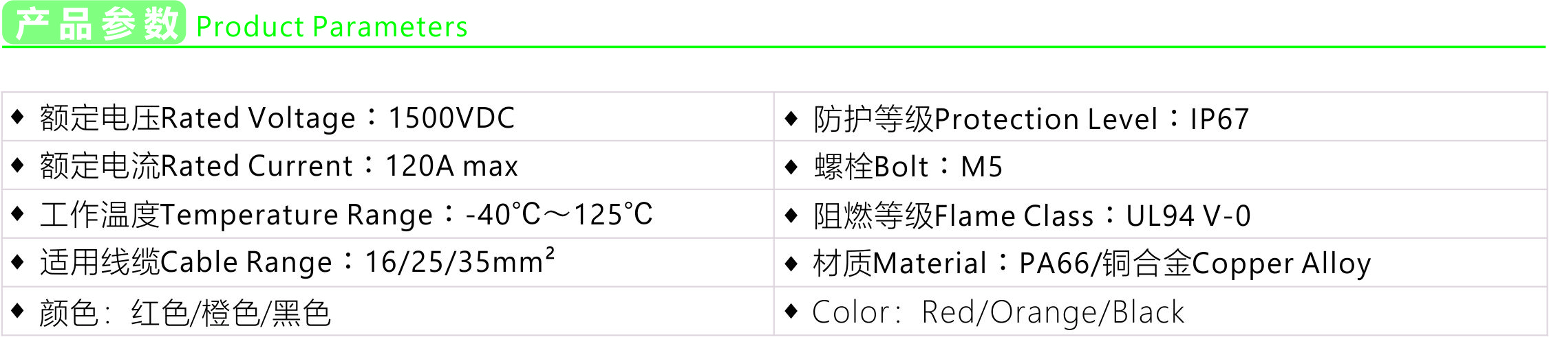 Product parameters