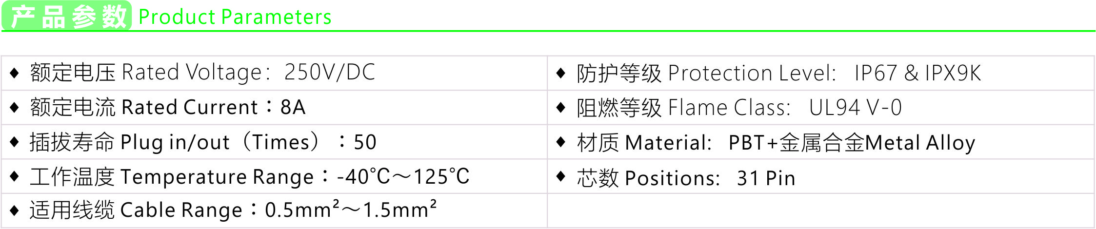 Product parameters