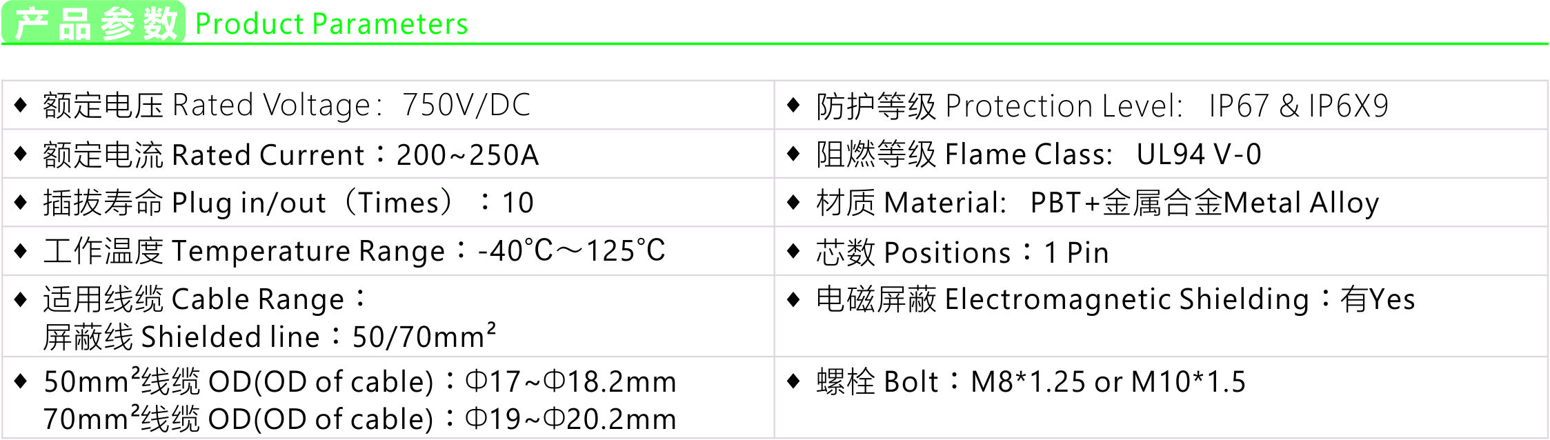 Product parameters