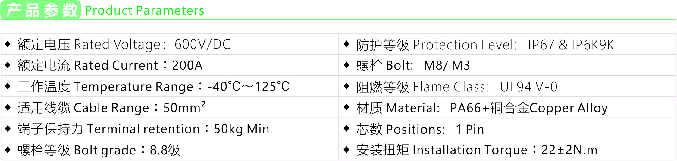 Product parameters