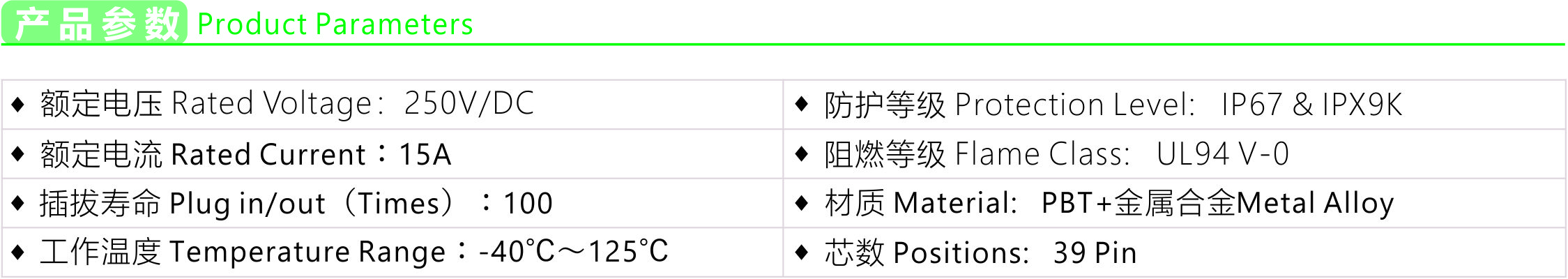 Product parameters