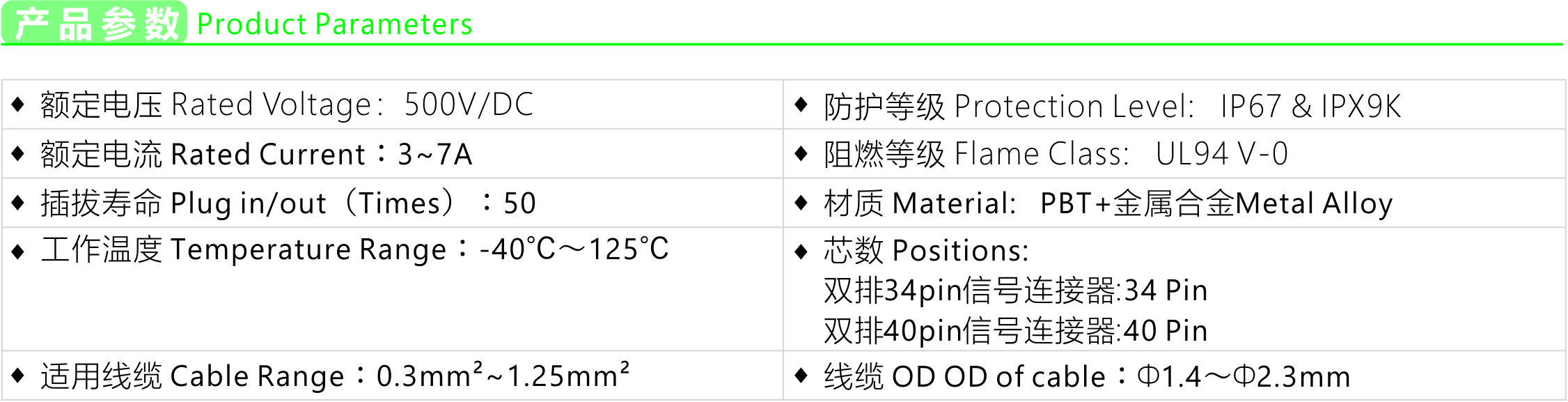 GESeries double row 40pin signal connector socket--product parameters