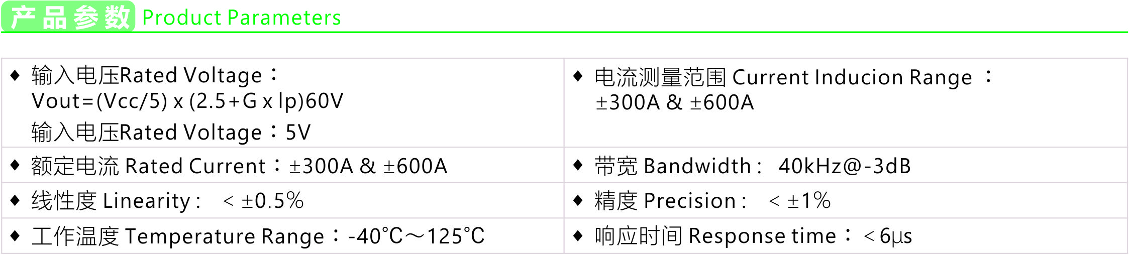 Product parameters