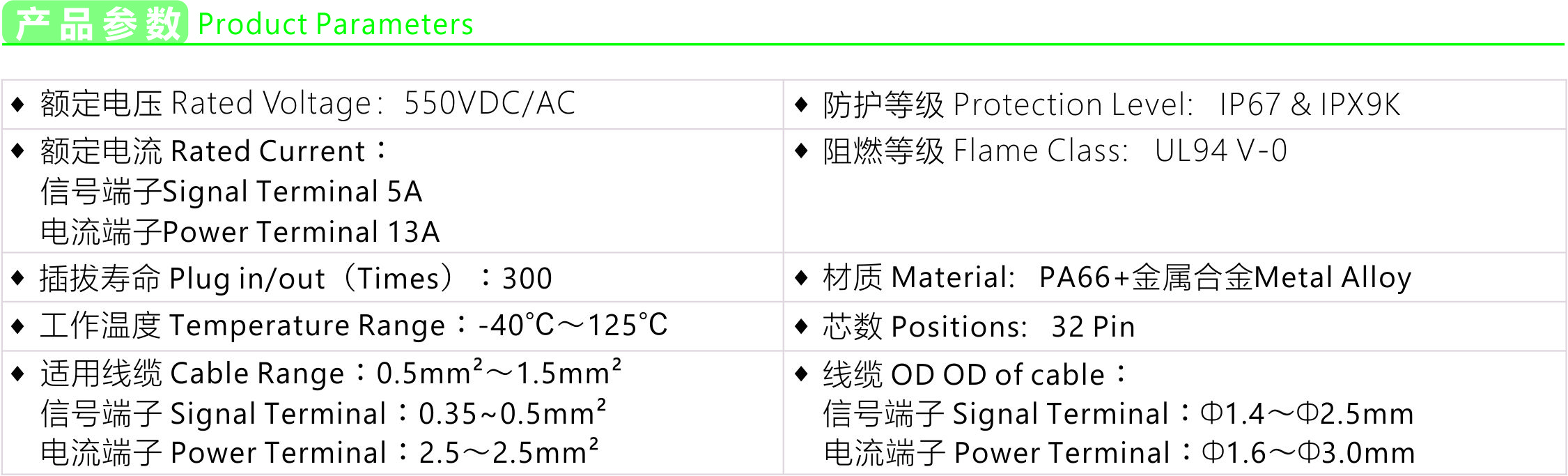 Rectangular Connector - Parameters