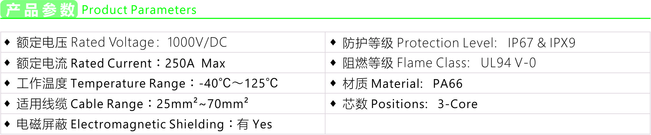 Product parameters