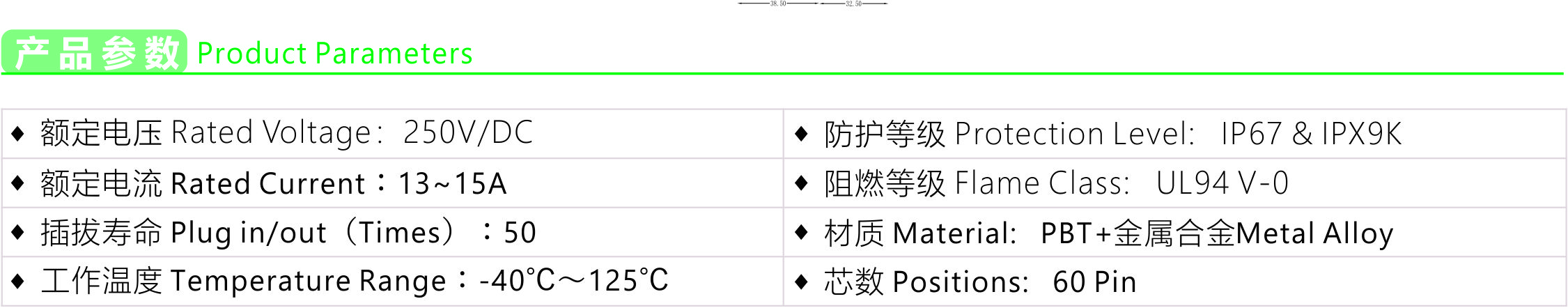 Product parameters
