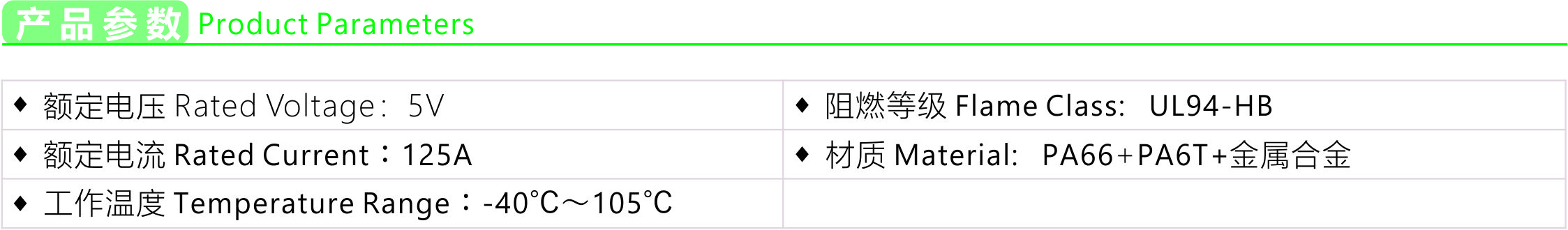Product parameters