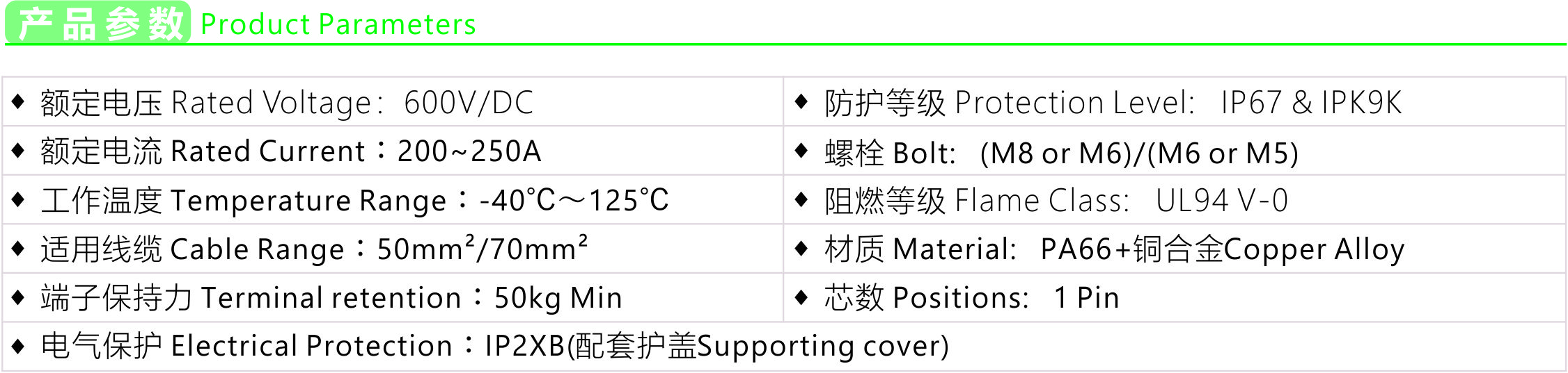 Product parameters