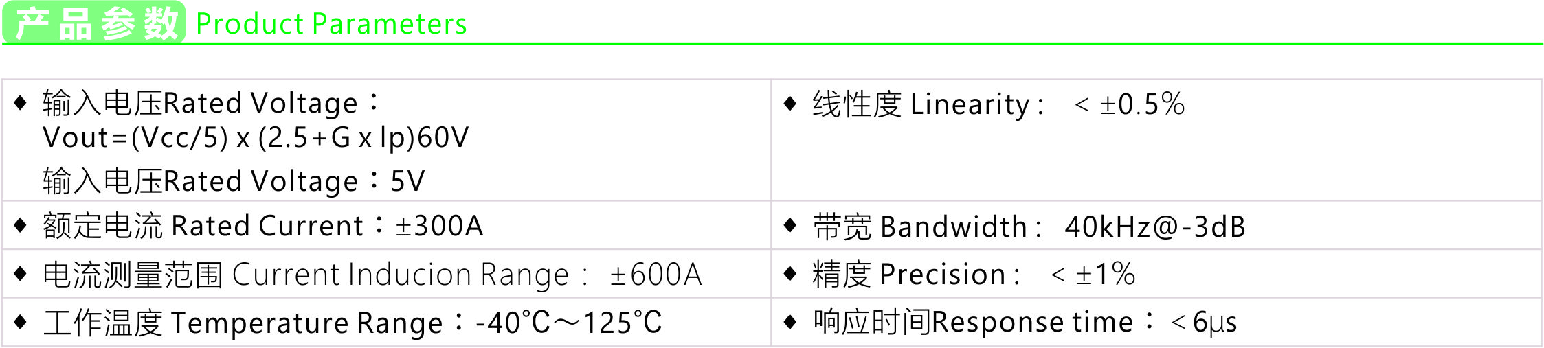 Product parameters