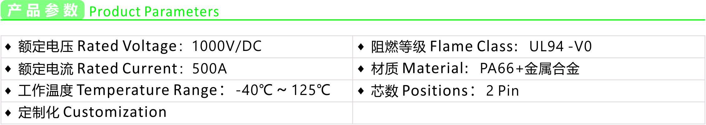Product parameters