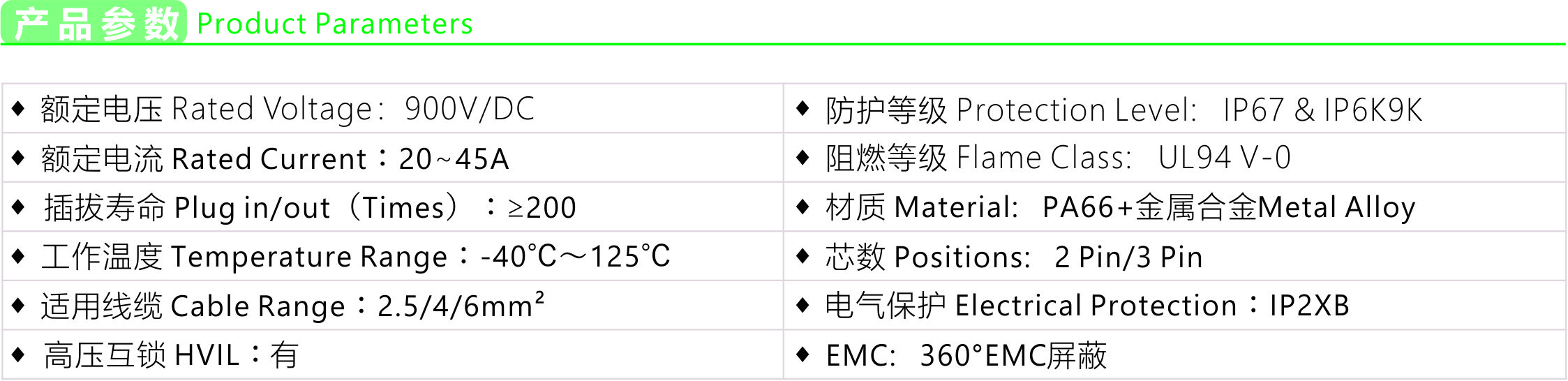 Product parameters