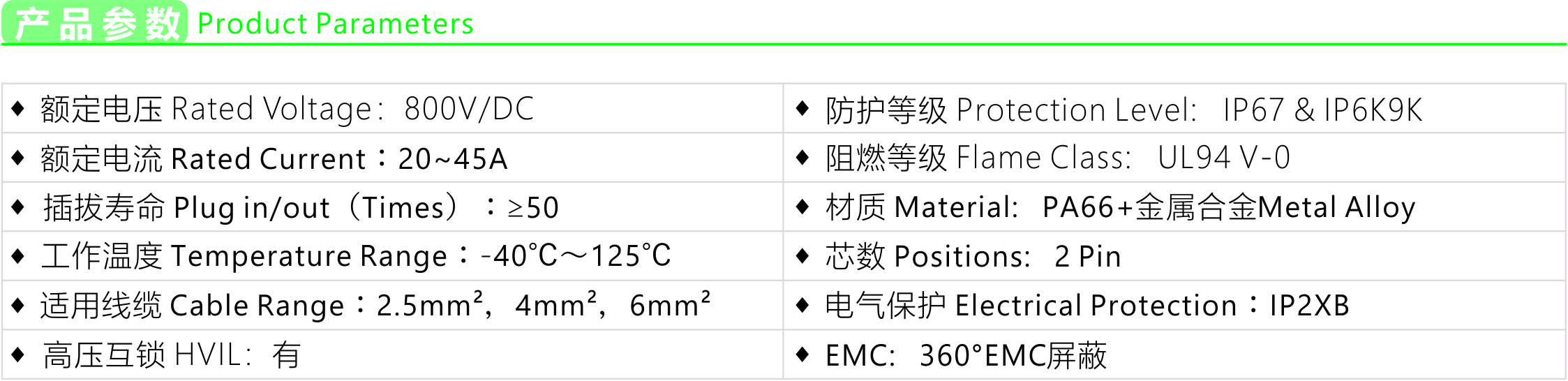 Product parameters