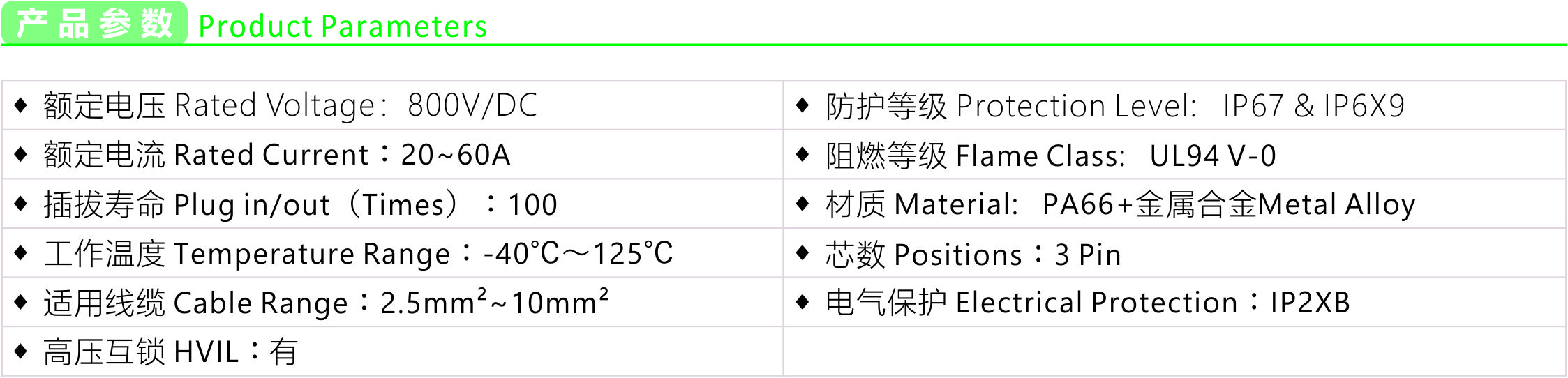 3 core 3.6mm metal connector parameters