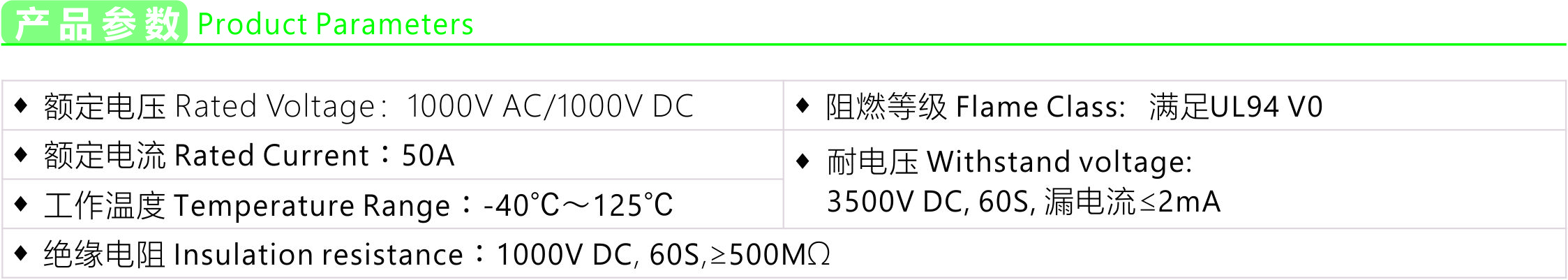 Product parameters